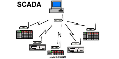 什么是SCADA系統